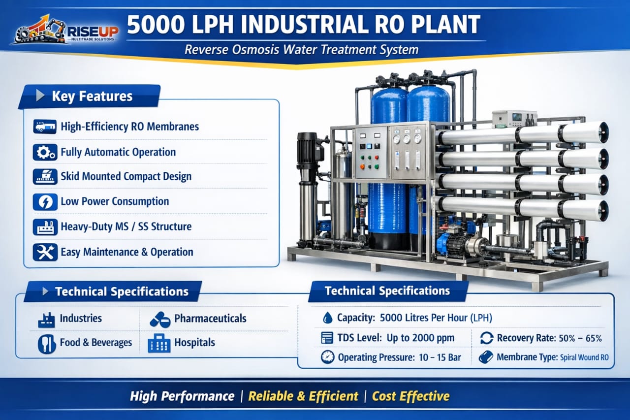 Industrial RO Plant — 5000 LPH — alternate view
